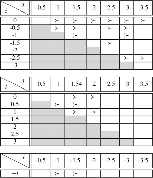 Figure 4 for How opinions are received by online communities: A case study on Amazon.com helpfulness votes