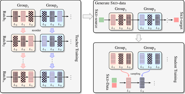 Figure 1 for Learning Light-Weight Translation Models from Deep Transformer