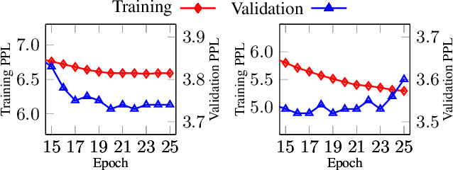 Figure 3 for Learning Light-Weight Translation Models from Deep Transformer