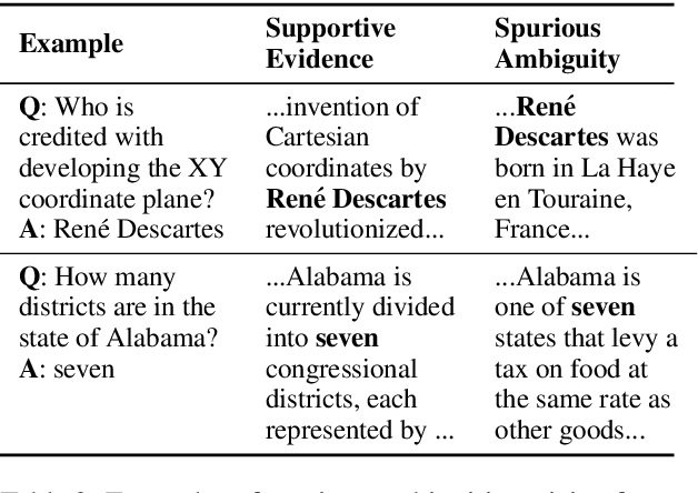 Figure 3 for Latent Retrieval for Weakly Supervised Open Domain Question Answering