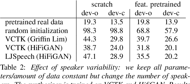 Figure 1 for Measuring the Impact of Individual Domain Factors in Self-Supervised Pre-Training