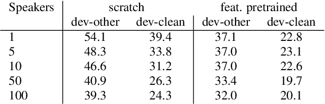 Figure 3 for Measuring the Impact of Individual Domain Factors in Self-Supervised Pre-Training