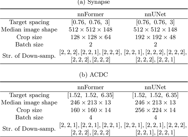 Figure 2 for nnFormer: Interleaved Transformer for Volumetric Segmentation