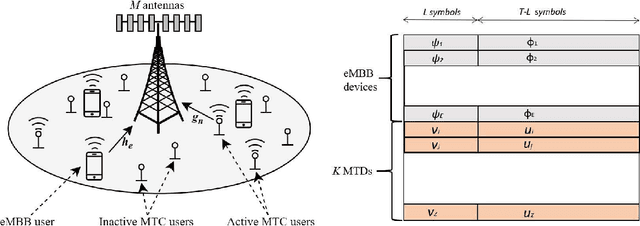 Figure 1 for Joint Coherent and Non-Coherent Detection and Decoding Techniques for Heterogeneous Networks