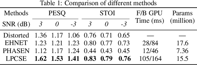 Figure 2 for LPCSE: Neural Speech Enhancement through Linear Predictive Coding