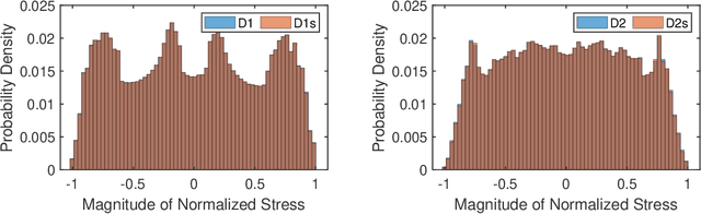 Figure 3 for Fatigue Life Estimation of Structures under Statistically and Spectrally Similar Variable Amplitude Loading