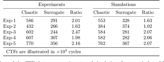 Figure 4 for Fatigue Life Estimation of Structures under Statistically and Spectrally Similar Variable Amplitude Loading