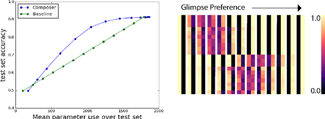 Figure 2 for Changing Model Behavior at Test-Time Using Reinforcement Learning