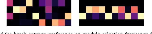 Figure 4 for Changing Model Behavior at Test-Time Using Reinforcement Learning