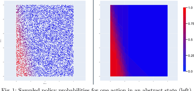 Figure 1 for Verified Probabilistic Policies for Deep Reinforcement Learning