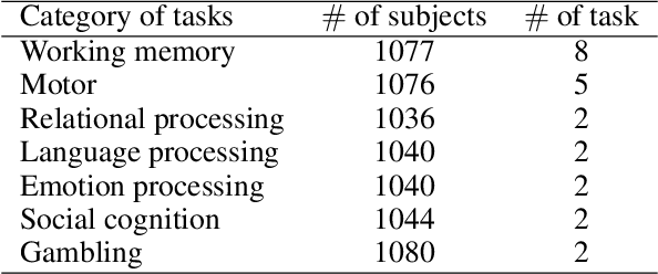 Figure 2 for Transfer learning to decode brain states reflecting the relationship between cognitive tasks