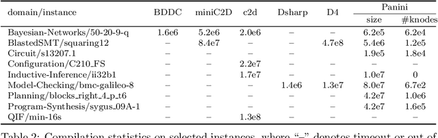 Figure 4 for CCDD: A Tractable Representation for Model Counting and Uniform Sampling