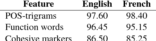 Figure 2 for Found in Translation: Reconstructing Phylogenetic Language Trees from Translations