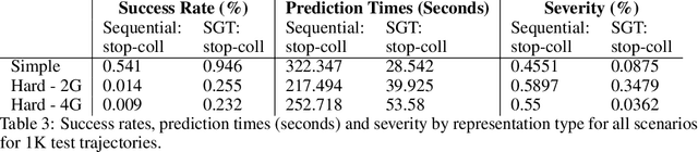 Figure 4 for Sub-Goal Trees -- a Framework for Goal-Directed Trajectory Prediction and Optimization