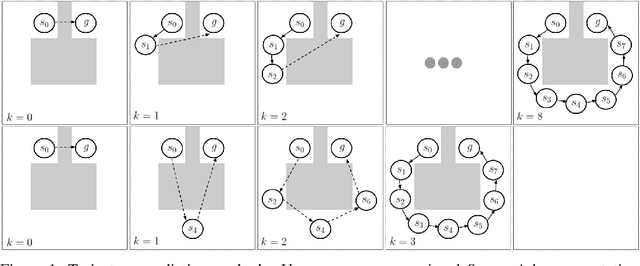 Figure 1 for Sub-Goal Trees -- a Framework for Goal-Directed Trajectory Prediction and Optimization