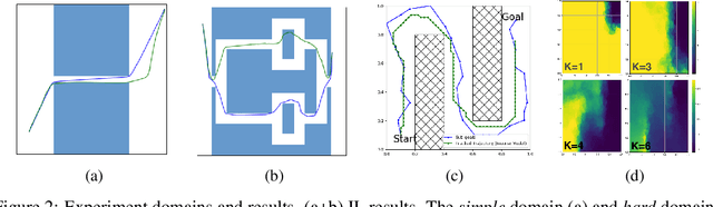 Figure 2 for Sub-Goal Trees -- a Framework for Goal-Directed Trajectory Prediction and Optimization