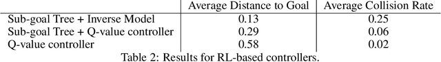 Figure 3 for Sub-Goal Trees -- a Framework for Goal-Directed Trajectory Prediction and Optimization