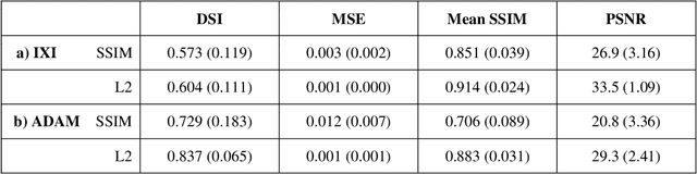 Figure 1 for Variational Autoencoders with a Structural Similarity Loss in Time of Flight MRAs