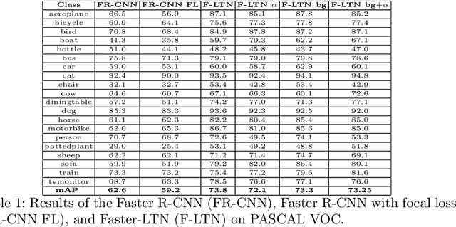 Figure 2 for Faster-LTN: a neuro-symbolic, end-to-end object detection architecture