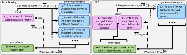 Figure 1 for Reflective Decoding: Unsupervised Paraphrasing and Abductive Reasoning