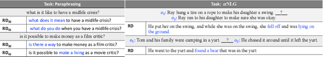 Figure 3 for Reflective Decoding: Unsupervised Paraphrasing and Abductive Reasoning