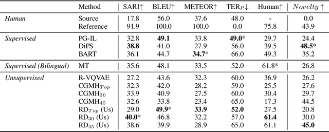 Figure 2 for Reflective Decoding: Unsupervised Paraphrasing and Abductive Reasoning