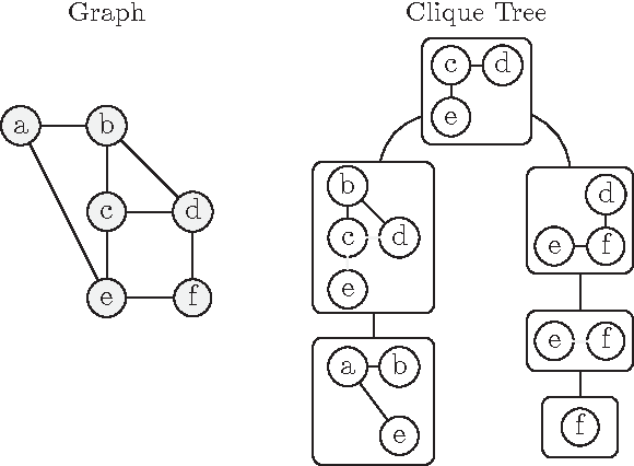Figure 1 for Growing Graphs with Hyperedge Replacement Graph Grammars