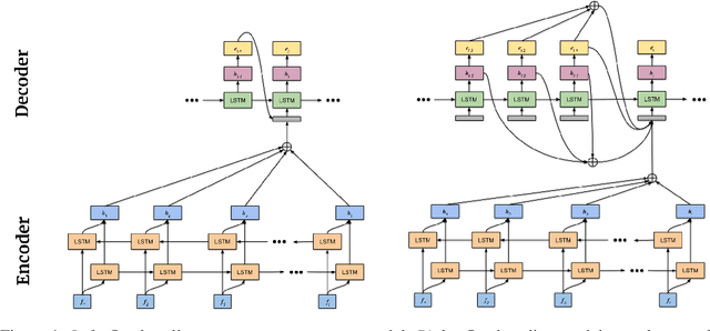 Figure 1 for Middle-Out Decoding