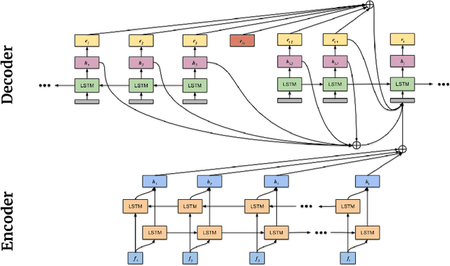 Figure 3 for Middle-Out Decoding