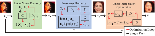 Figure 4 for Diamond in the rough: Improving image realism by traversing the GAN latent space