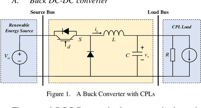 Figure 1 for An Intelligent Control Strategy for buck DC-DC Converter via Deep Reinforcement Learning