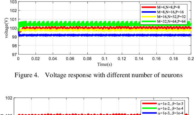 Figure 4 for An Intelligent Control Strategy for buck DC-DC Converter via Deep Reinforcement Learning