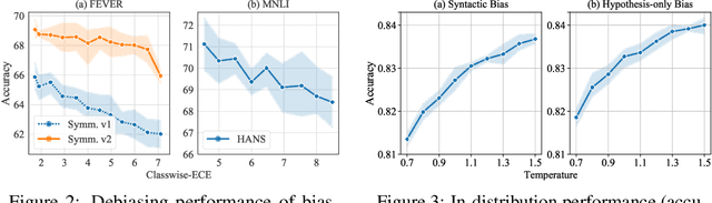 Figure 4 for Uncertainty Calibration for Ensemble-Based Debiasing Methods