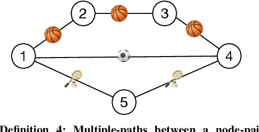 Figure 1 for NEMR: Network Embedding on Metric of Relation