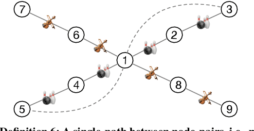 Figure 3 for NEMR: Network Embedding on Metric of Relation