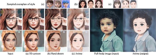 Figure 1 for DCT-Net: Domain-Calibrated Translation for Portrait Stylization