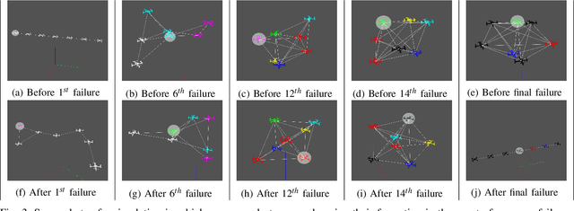 Figure 3 for Resilience by Reconfiguration: Exploiting Heterogeneity in Robot Teams