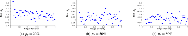 Figure 4 for Resilience by Reconfiguration: Exploiting Heterogeneity in Robot Teams