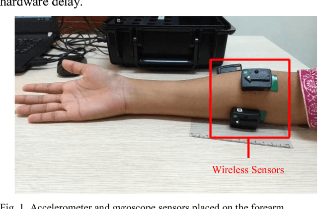 Figure 1 for Classification of Hand Gestures from Wearable IMUs using Deep Neural Network