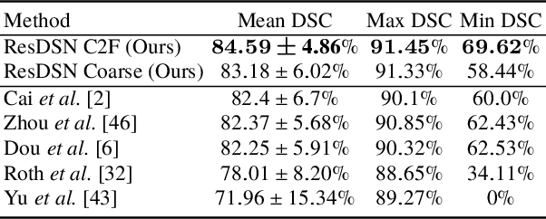 Figure 4 for Volumetric Medical Image Segmentation: A 3D Deep Coarse-to-fine Framework and Its Adversarial Examples