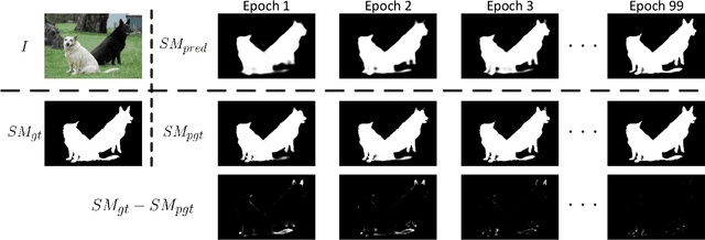 Figure 3 for Progressive Self-Guided Loss for Salient Object Detection