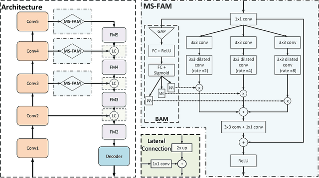 Figure 4 for Progressive Self-Guided Loss for Salient Object Detection