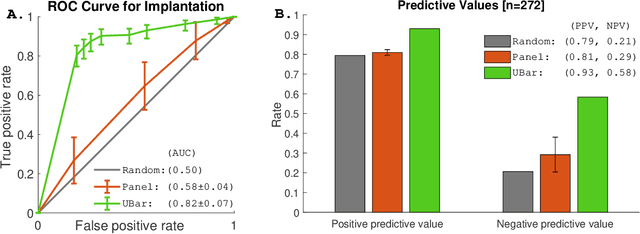 Figure 1 for Data-Driven Prediction of Embryo Implantation Probability Using IVF Time-lapse Imaging