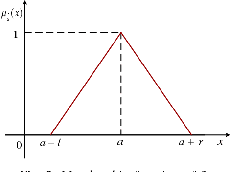 Figure 3 for Robust Fuzzy-Learning For Partially Overlapping Channels Allocation In UAV Communication Networks