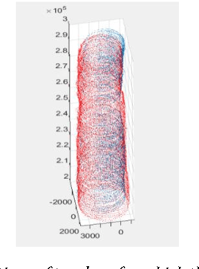 Figure 4 for An iterative closest point method for measuring the level of similarity of 3d log scans in wood industry