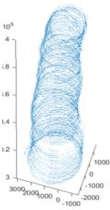 Figure 1 for An iterative closest point method for measuring the level of similarity of 3d log scans in wood industry