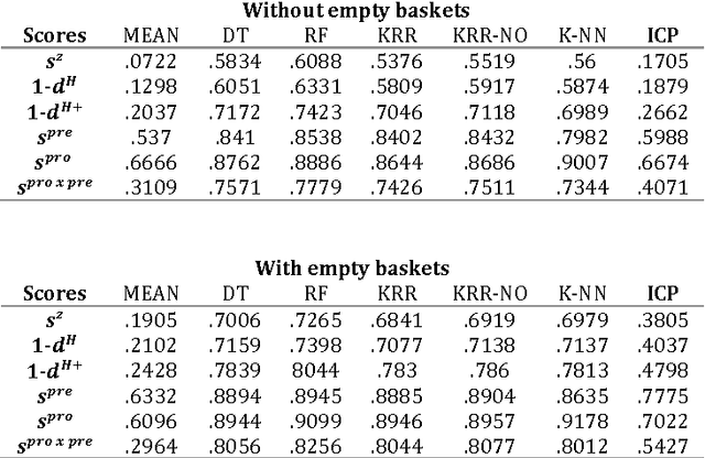 Figure 2 for An iterative closest point method for measuring the level of similarity of 3d log scans in wood industry
