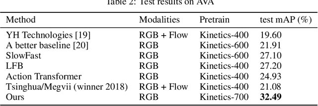 Figure 3 for Three Branches: Detecting Actions With Richer Features