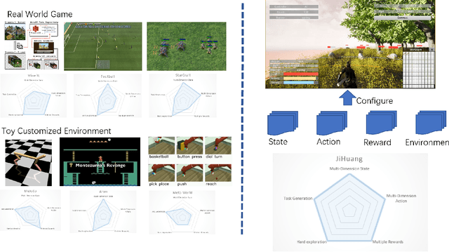 Figure 1 for Eden: A Unified Environment Framework for Booming Reinforcement Learning Algorithms