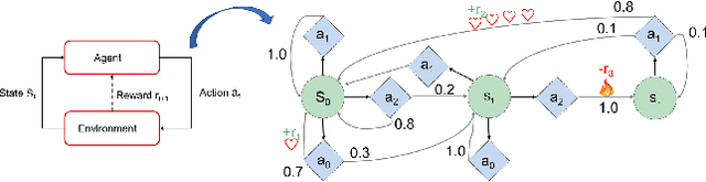 Figure 3 for Eden: A Unified Environment Framework for Booming Reinforcement Learning Algorithms
